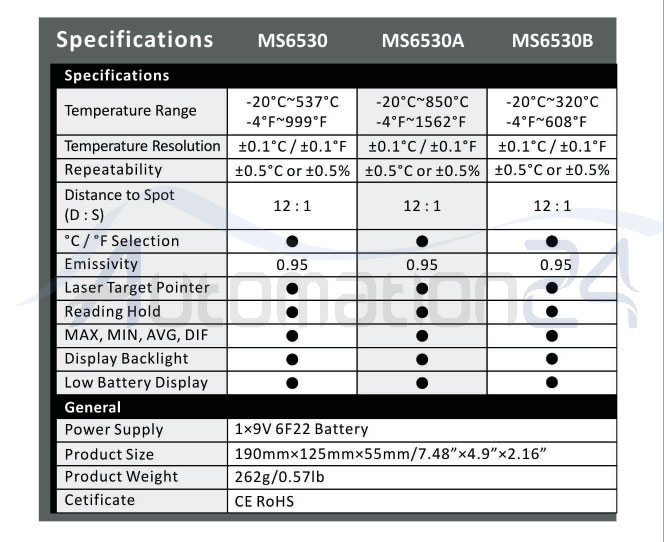 مشخصات ترمومتر لیزری MS6530 مستچ مشخصات ترمومتر لیزری MS6530 مستچ - فروشگاه اتوماسیون 24 www.automation24.ir